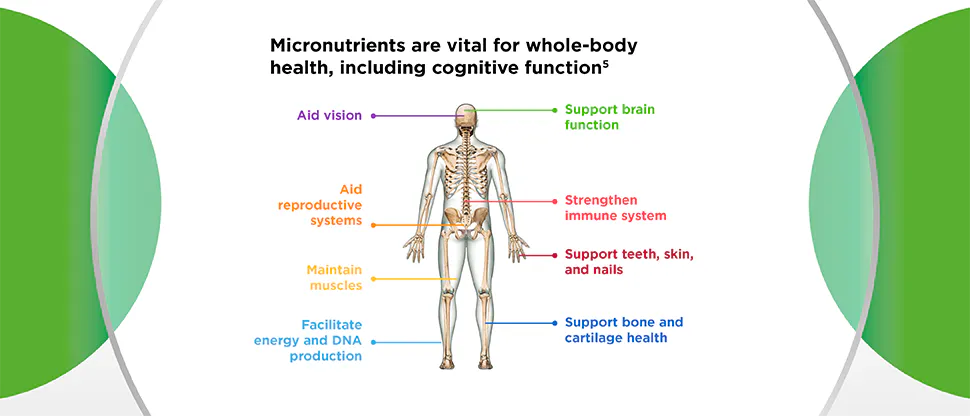 Centrum Age Centrum Science | Haleon HealthPartner