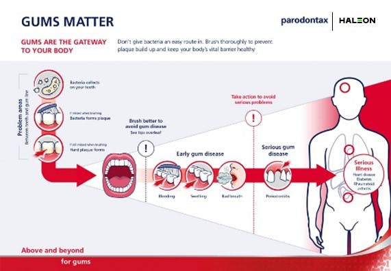 Navigating the conversation