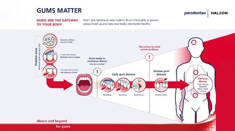 Behaviour change supporting assets