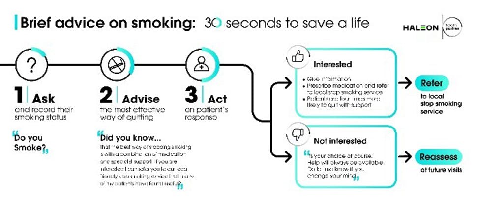 Patient relationship