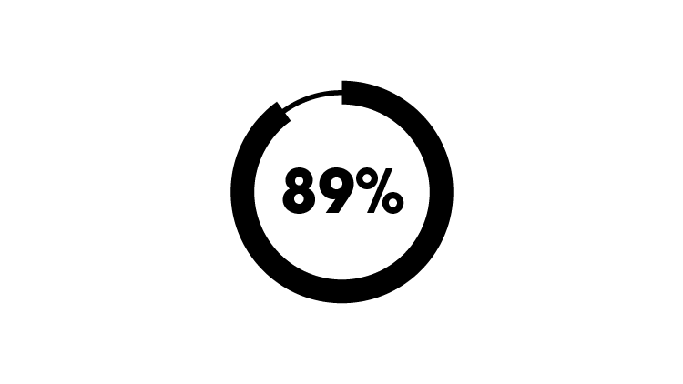 Social impact on eating and drinking