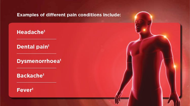 Different pain conditions