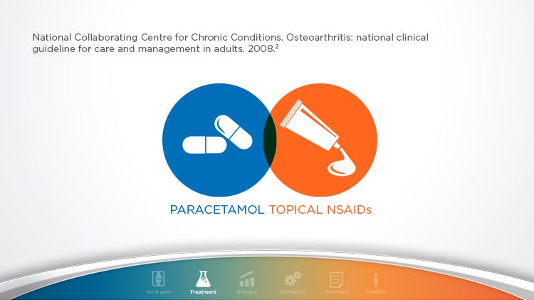 Paracetamol topical NSAIDs