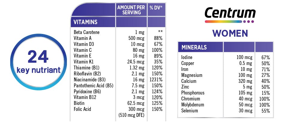 Centrum WOMEN – 24 key nutrients