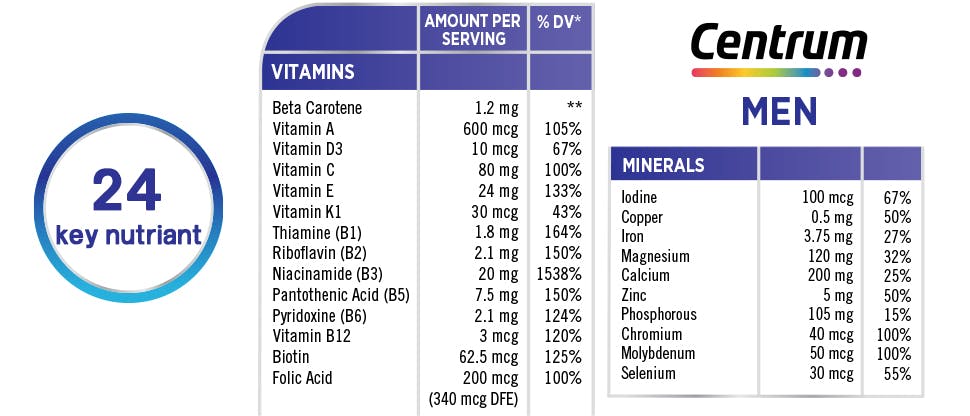 Centrum MEN – 24 key nutrients