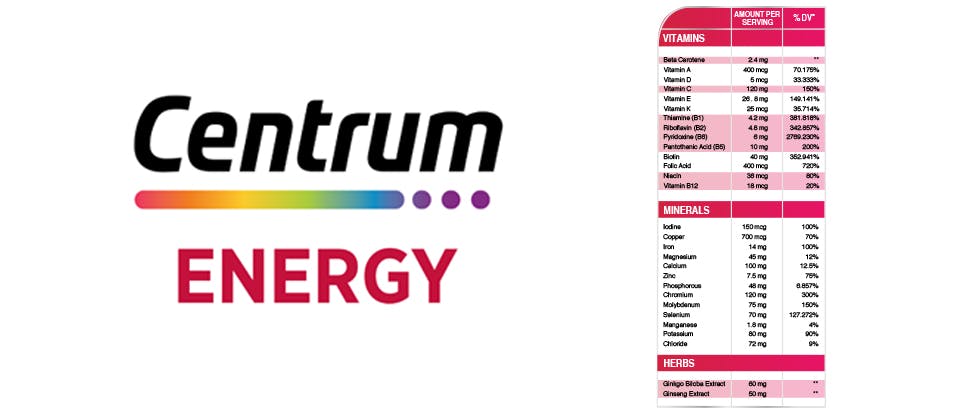 Centrum ENERGY– has higher levels of B-vitamins and ginseng, with added gingko biloba to support daily energy needs
