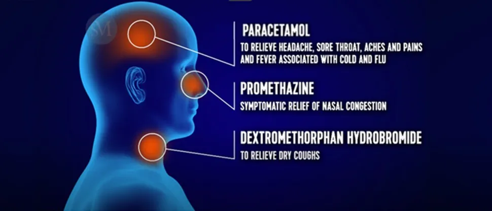 Image of a body showing Night Nurse ingredients and which symptoms they relieve