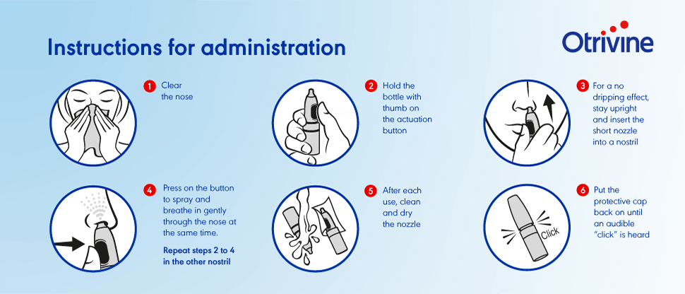 How to use Otrivine with fine nasal mist