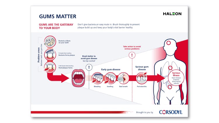 Thumbnail of the In-surgery discussion guide.