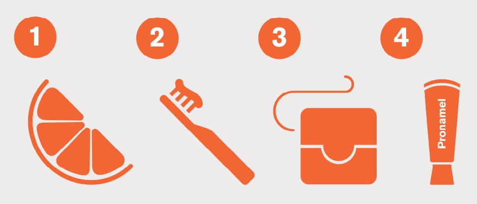 Exposure to acids, toothbrushing, toothpaste