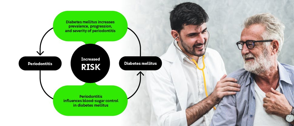 Gum disease risk factors: Image of doctor holding stethoscope