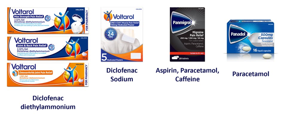 Voltarol_range