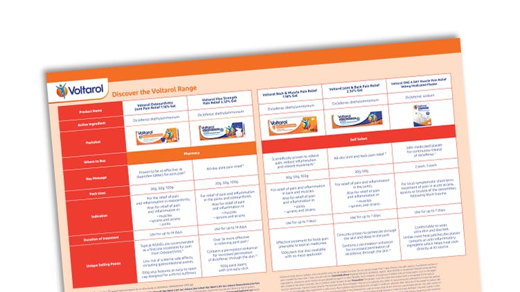 Image of a downloadable document which shows the different Voltarol products with information about the ingredients and indications for each.