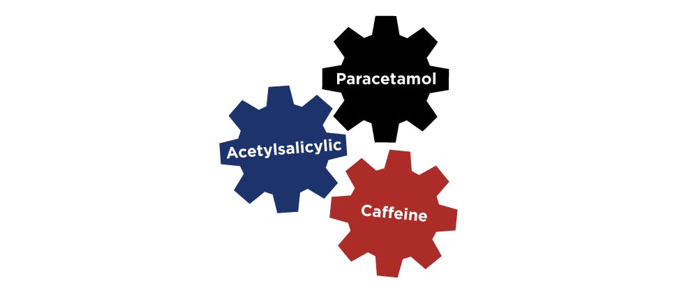 Figure showing Panmigrol active ingredients