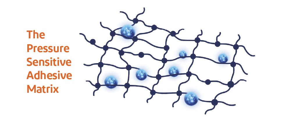 Image of the Pressure Sensitive Adhesive Matrix