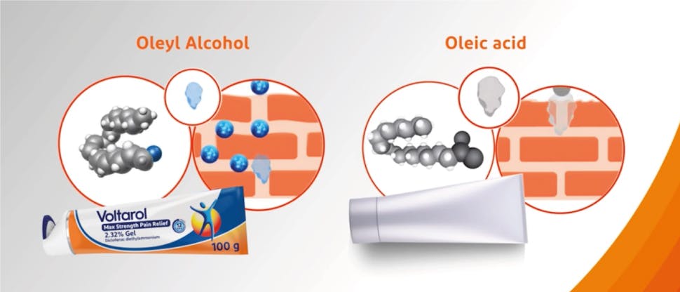 The science of Voltarol