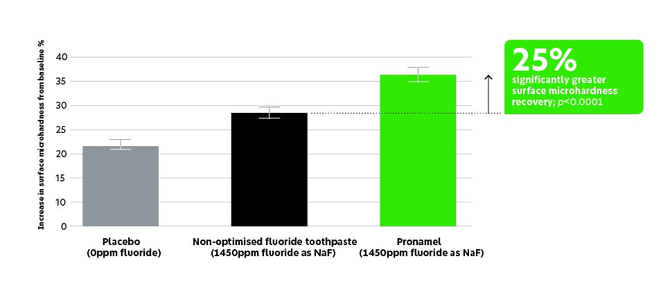 Calcium bioavailability plot