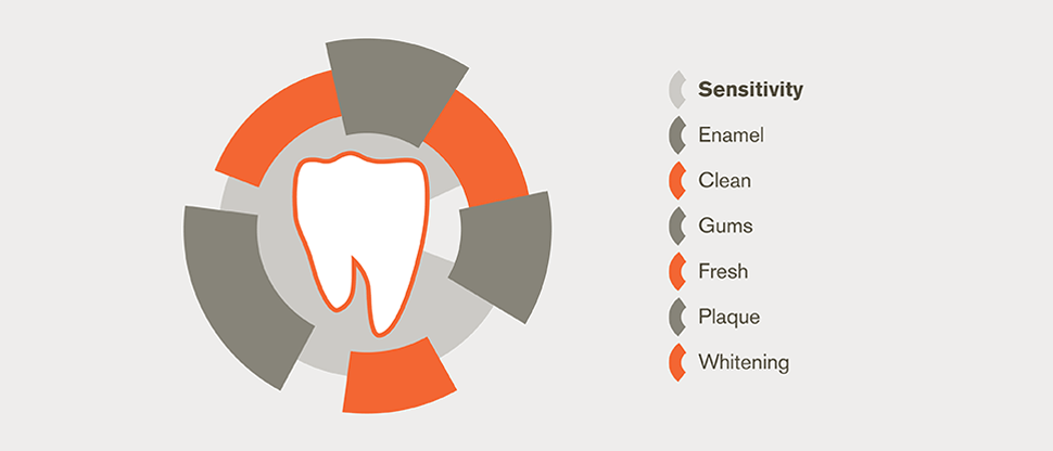 Complete Protection benefits