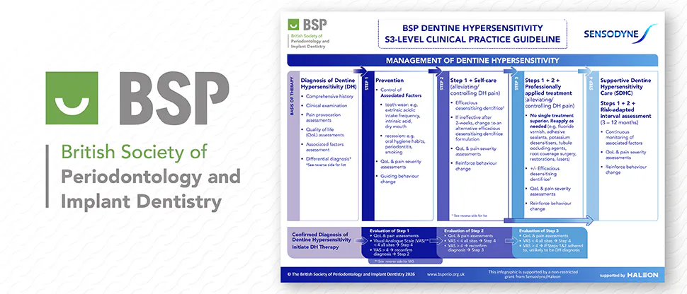 Thumbnail image of an infographic showing the BSP S3 clinical guidelines for managing dentine hypersensitivity.