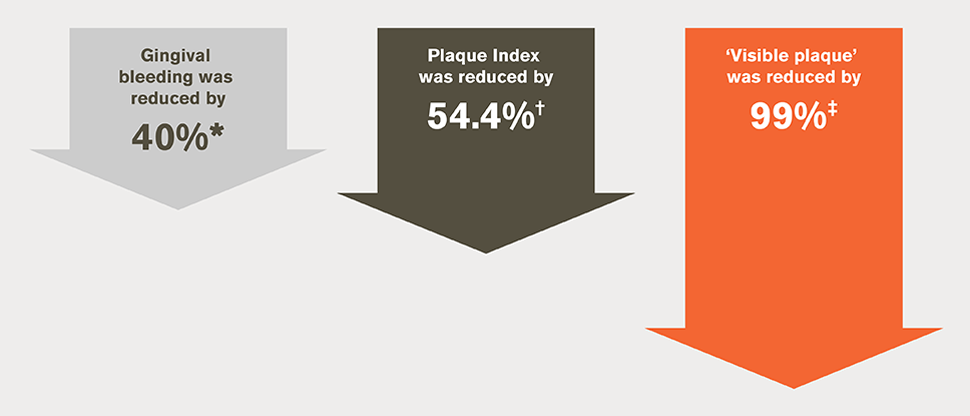 Post-periodontal surgery gingivitis