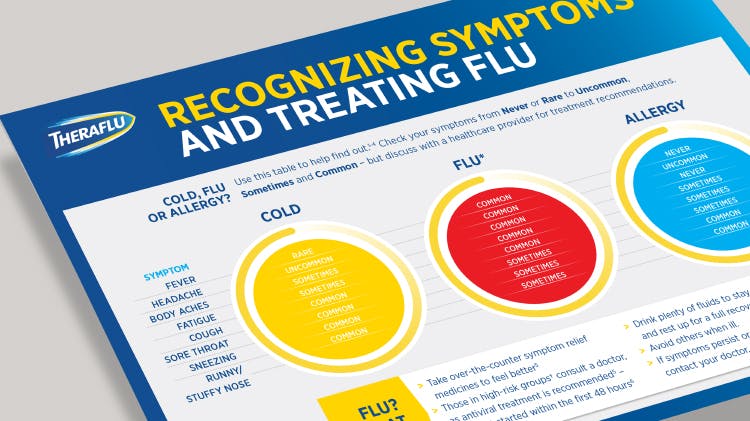 bn-THERAFLU–recognising_symptoms_leaflet