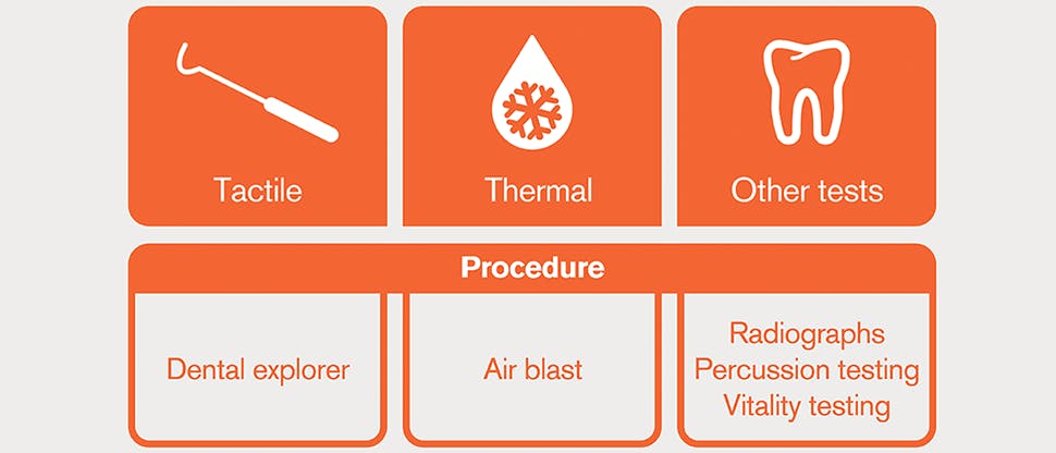 Diagnostic tests: icons and descriptions