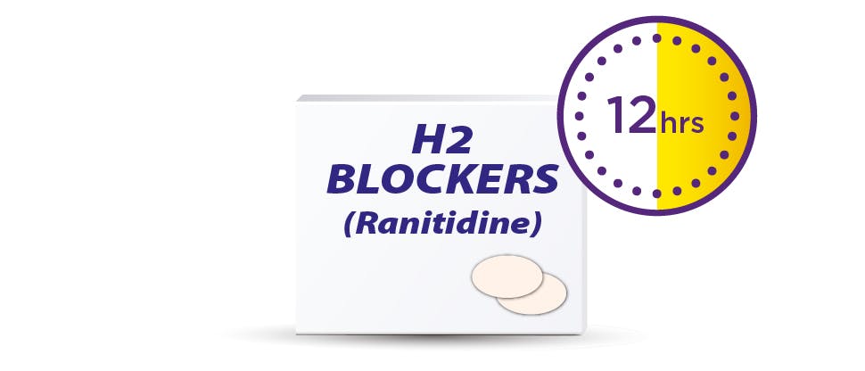 Image of H2 blockers pack