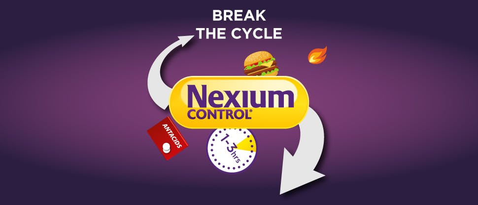 Image of Nexium Control breaking the cycle of heartburn