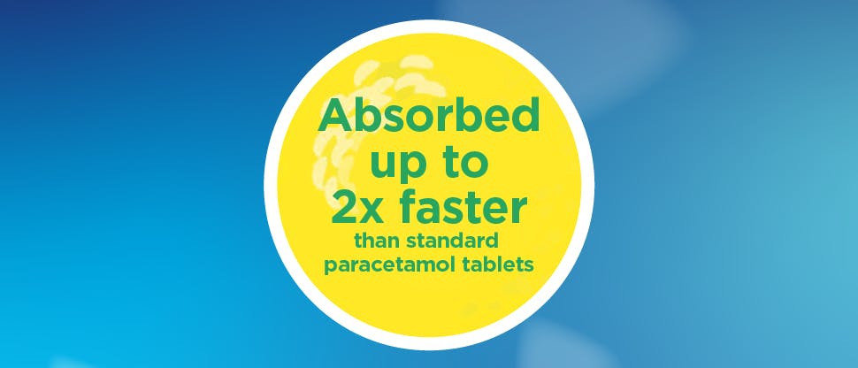 Icon saying absorbed up to 2x faster than standard paracetamol tablets