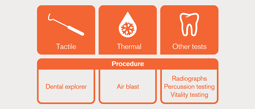 Diagnostic tests: icons and descriptions