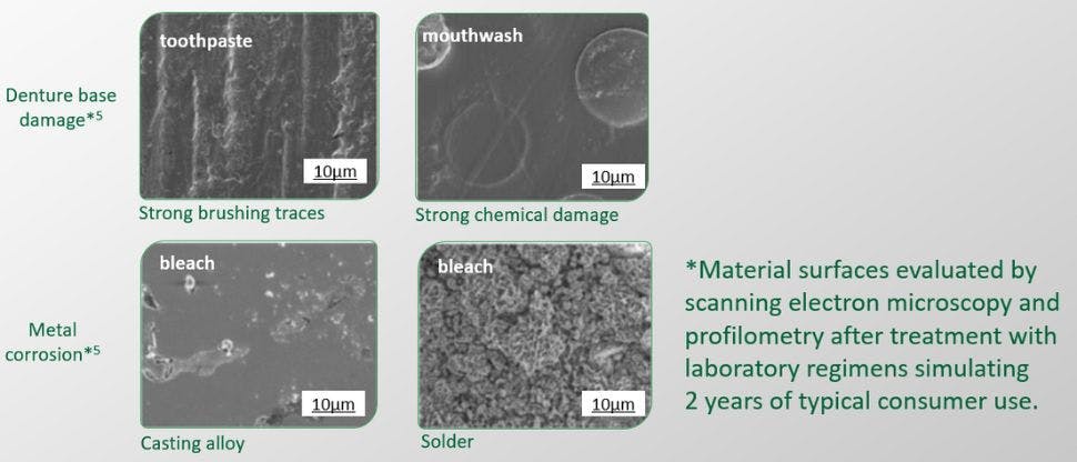 Denture polymer damage after soaking in mouthwash and bleach and brushing with toothpaste