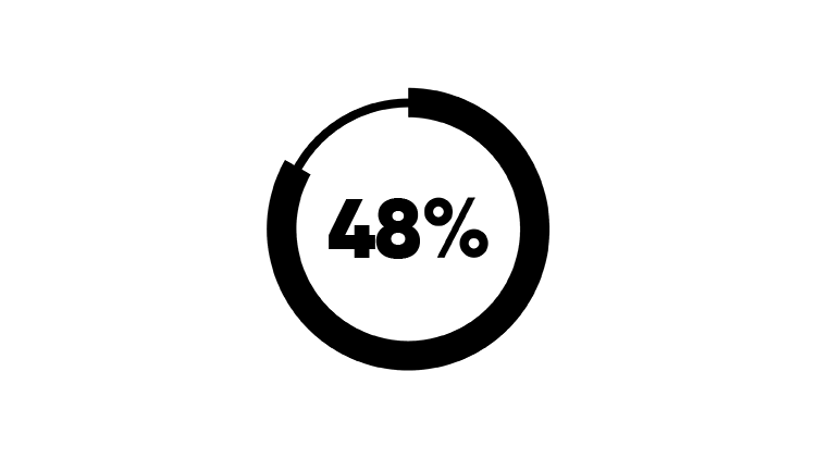 Up to 48% Infographic