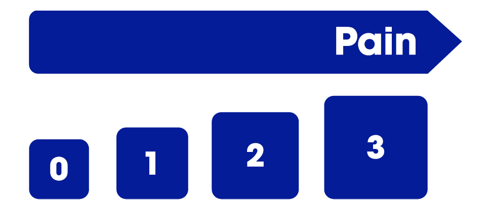Schiff cold air sensitivity scale
