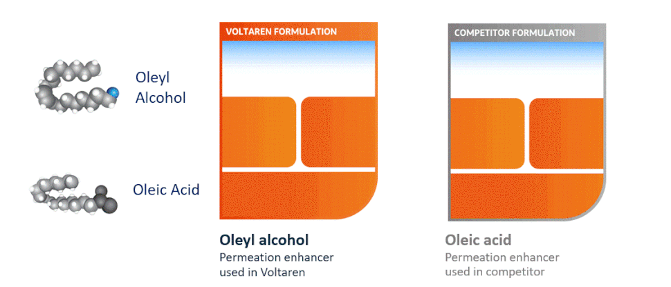 Not all permeation enhancer