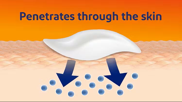 Voltaren Penetrates Deep Through the Skin
