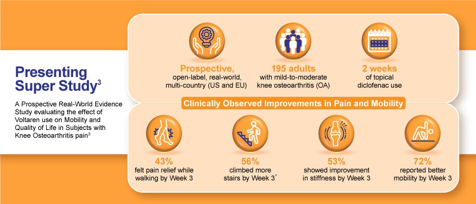 Presenting Super Study