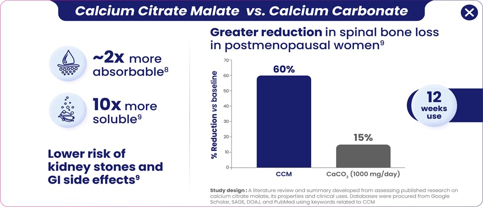 Calcium citrate malate