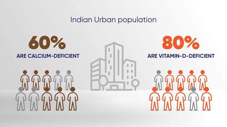 Indian urban population
