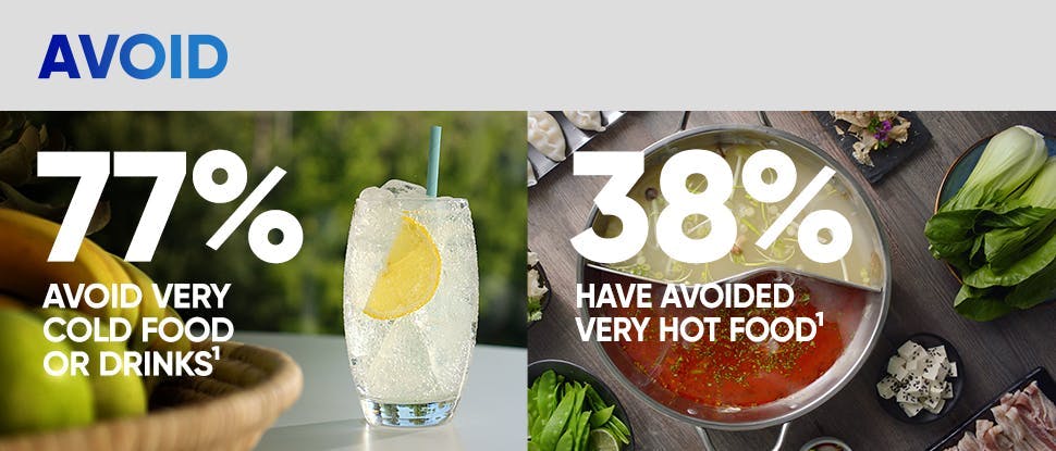 Avoid 77% avoid cold food or drinks 38% have avoided very hot food