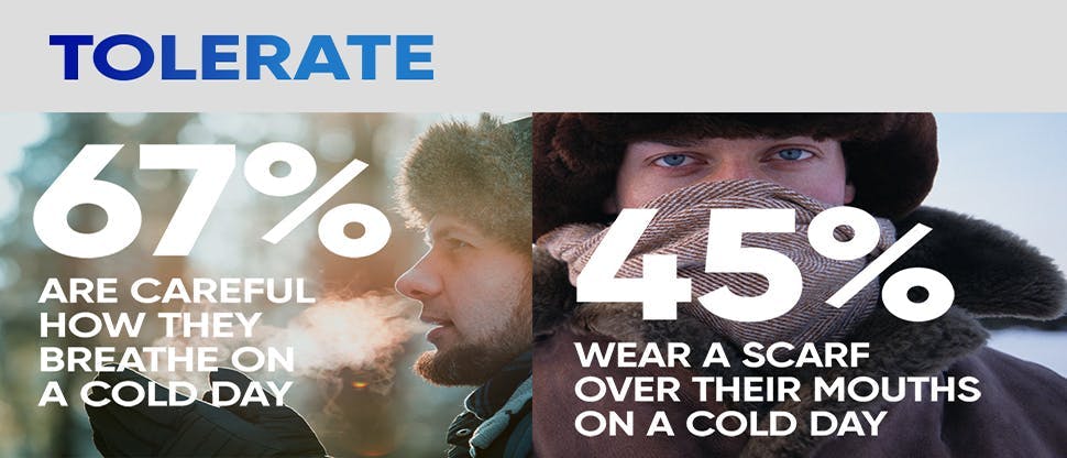 Tolerate 67% are careful how they breathe on a cold day 45% wear a scarf over their mouths on a cold day