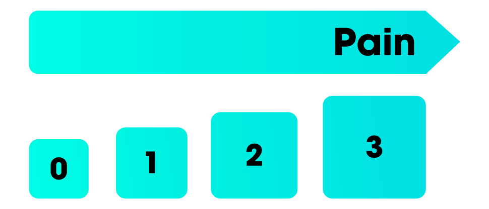 Schiff cold air sensitivity scale