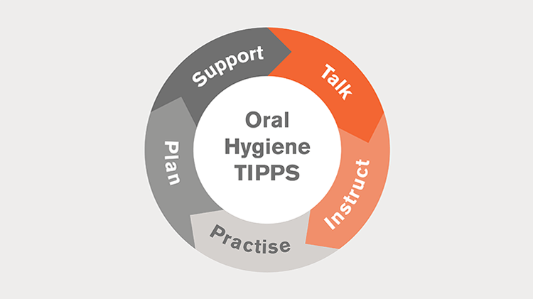 TIPPS wheel