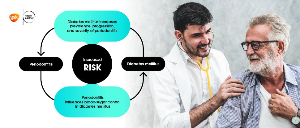 Gum disease risk factors: Image of doctor holding stethoscope