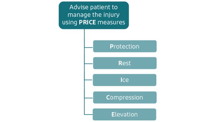 PRICE protocol