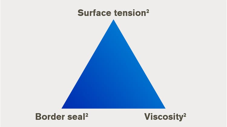 Infographic surface retention