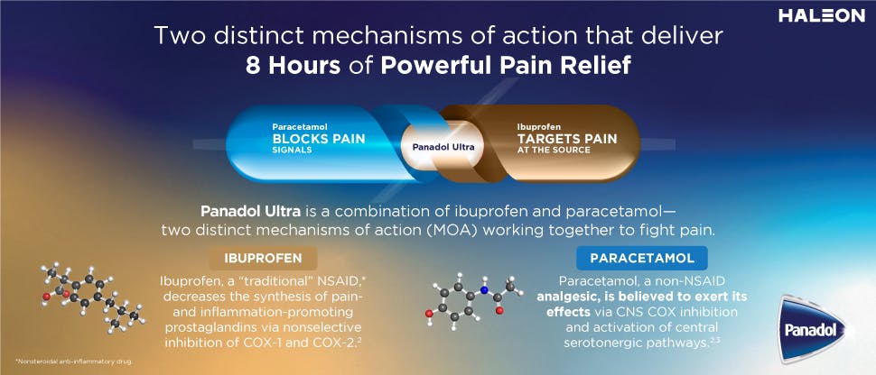 How does Panadol Ultra relieve pain?