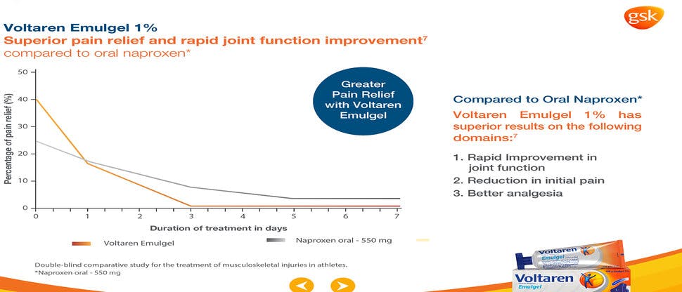 Voltaren Emulgel with superior pain relief and rapid joint function improvement compared to oral Naproxen