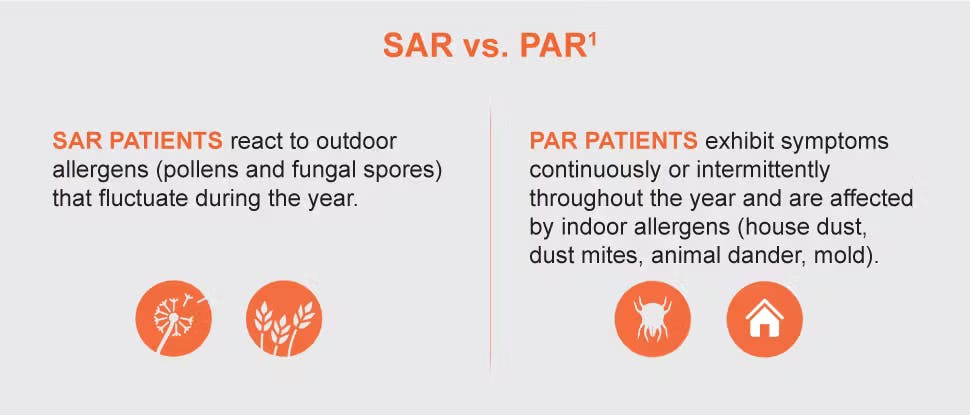 Seasonal and perennial allergic rhinitis