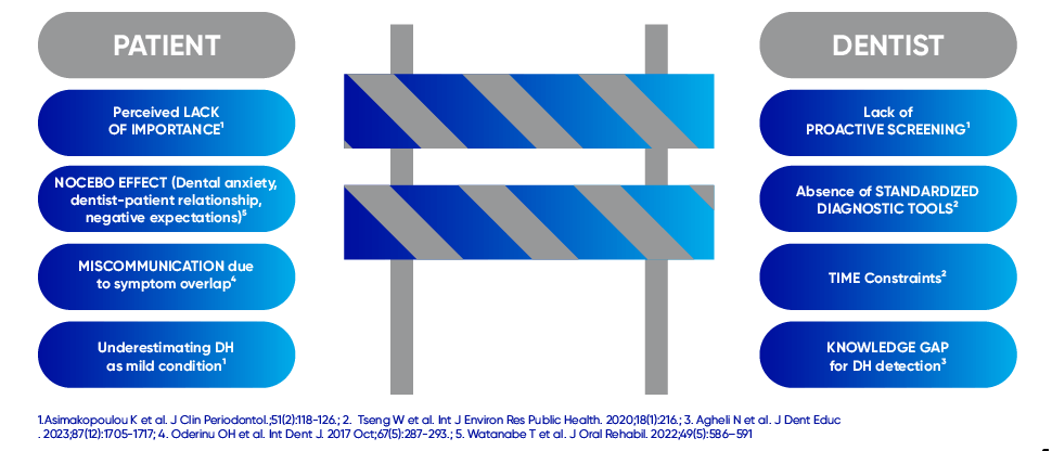 Road barrier infographic