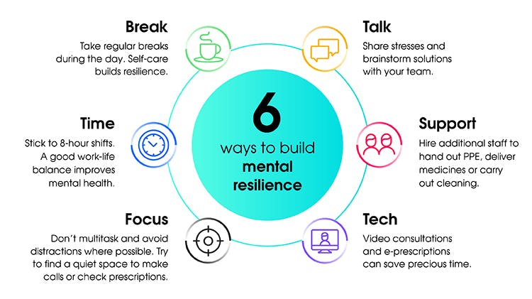 EXPERT_Mental Resilience_GHP Article_Header_Infographic download_970x416px Infographic explaining how to build mental resilience.